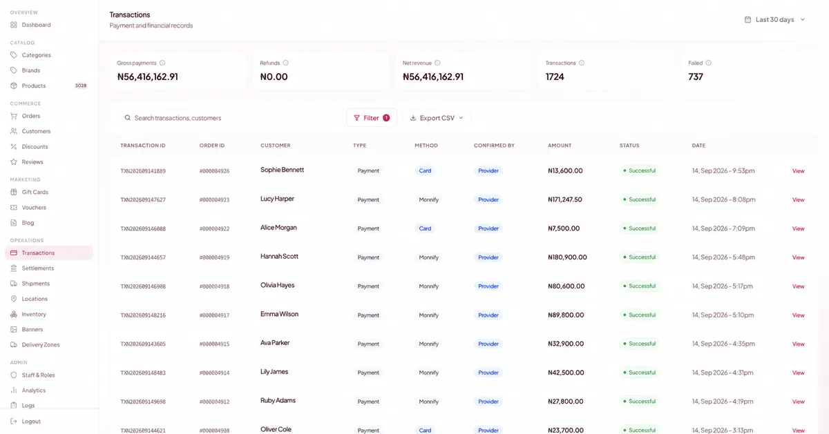 Every payment and settlement tracked inside Retail OS