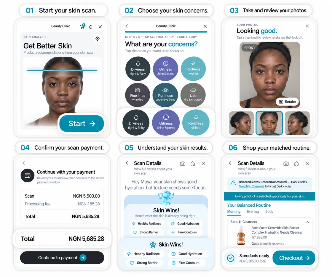 Branded scan journey through payment, results and matched routine checkout