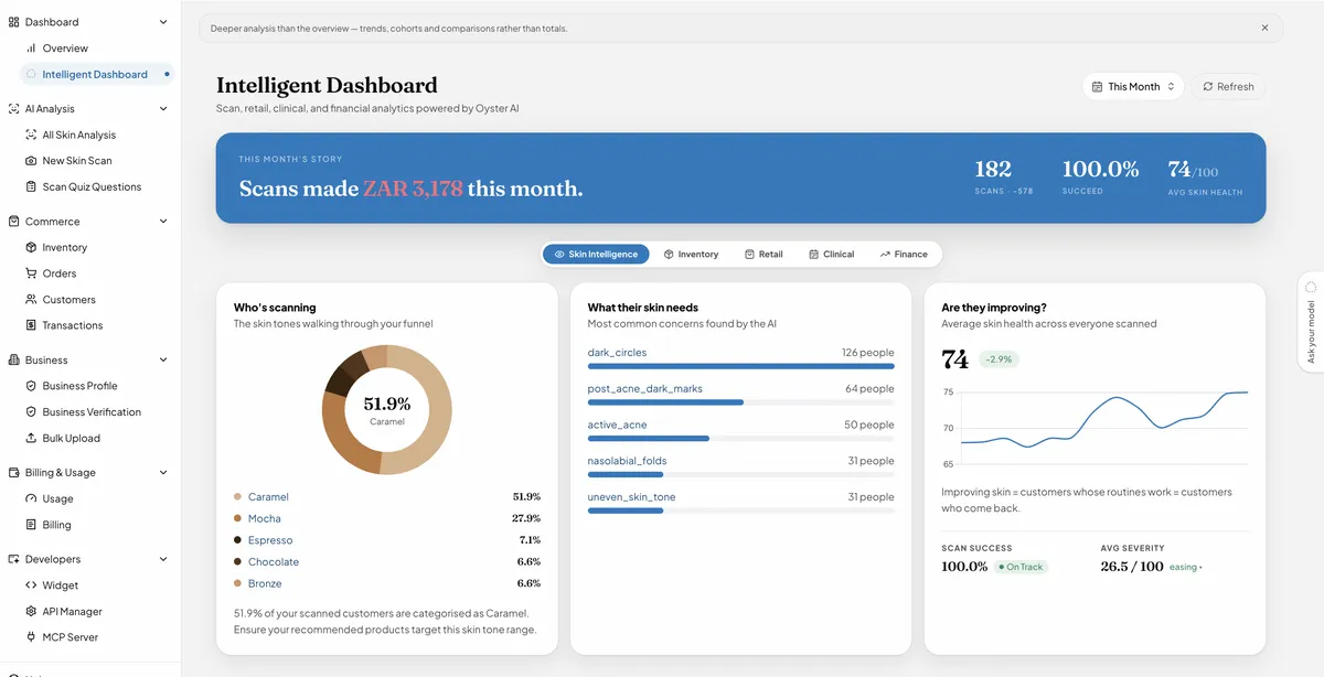 A real merchant's Retail OS dashboard: revenue, orders and live business health